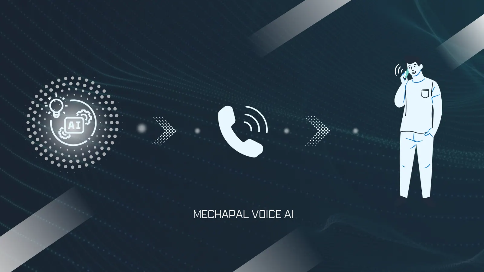 Voice AI system design
